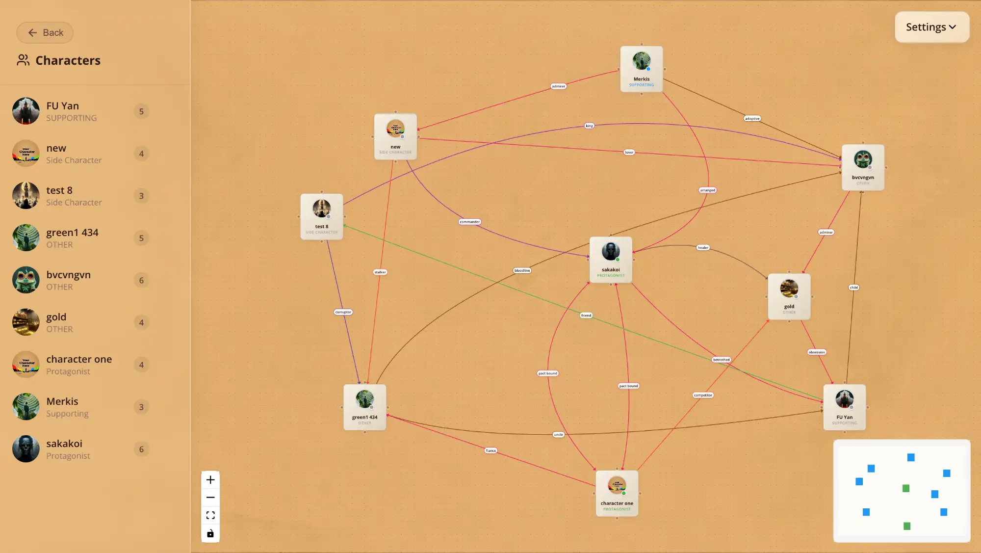 Character relationship visualizer showing network map of novel characters with connections and relationship types for story organization