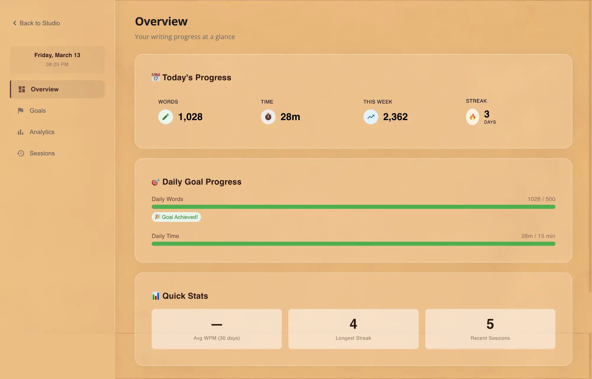 Writeo analytics dashboard showing daily writing progress, word count goals, and productivity streak tracking for novelists