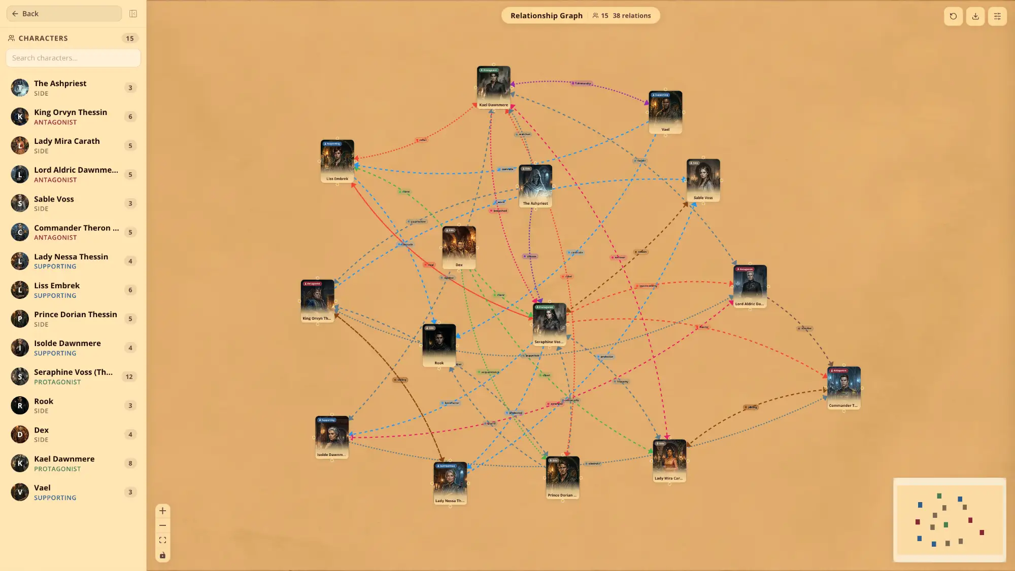 Writeo Character Relationship Visualizer showing connections mapped as an interactive graph for a fantasy novel
