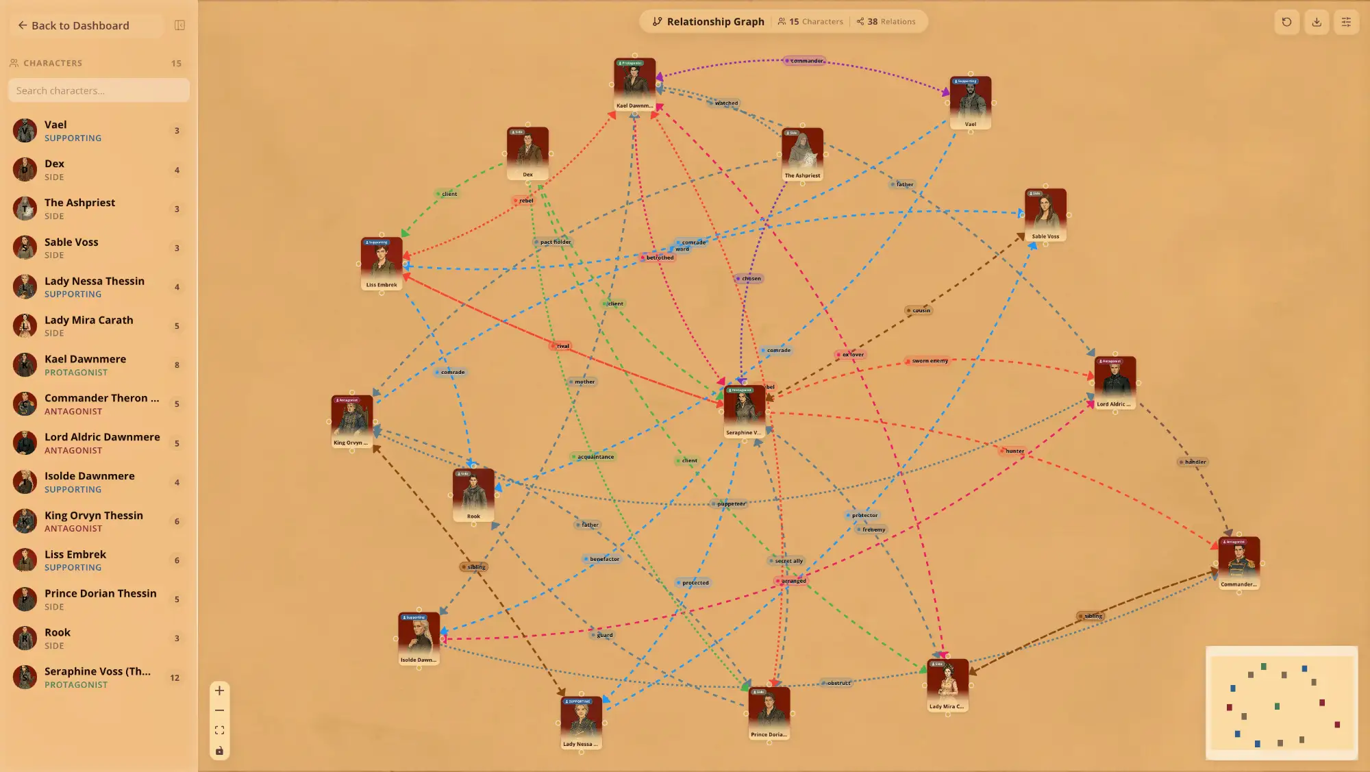 Writeo relationship graph showing character connections and intensity for slow burn romance tracking