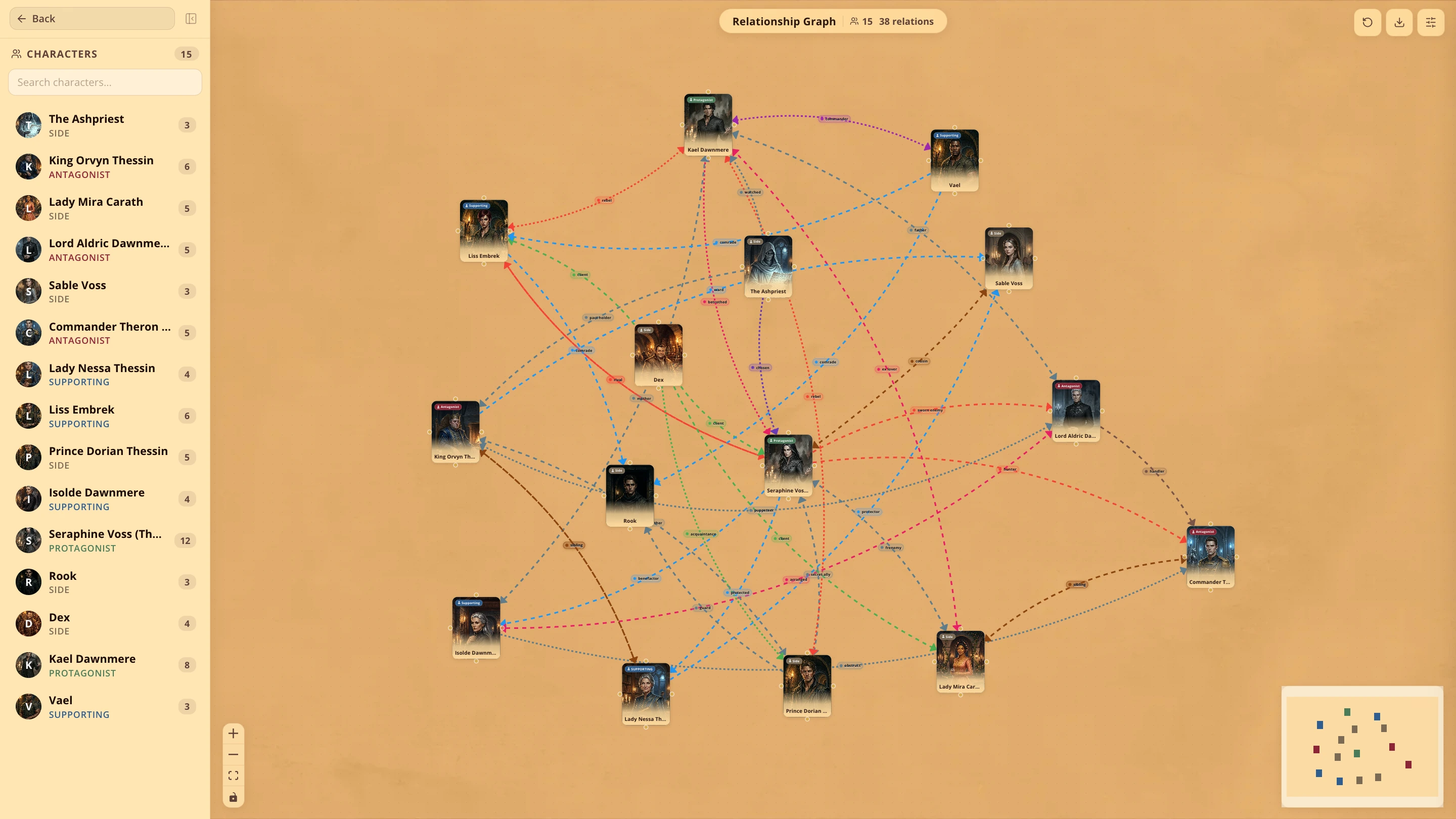 Writeo relationship map screenshot